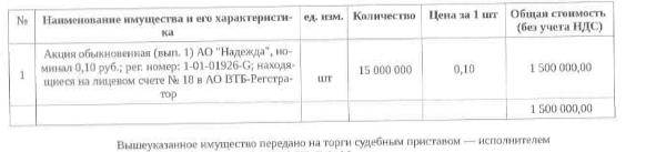 Акция обыкновенная (вып. 1)  АО «Надежда», ИНН 3851026890, в количестве 15 000 000 шт., номиналом 0,10 руб, регистрационный номер 1-01-01926-G, находящиеся на лицевом счете в АО ВТБ Регистратор.