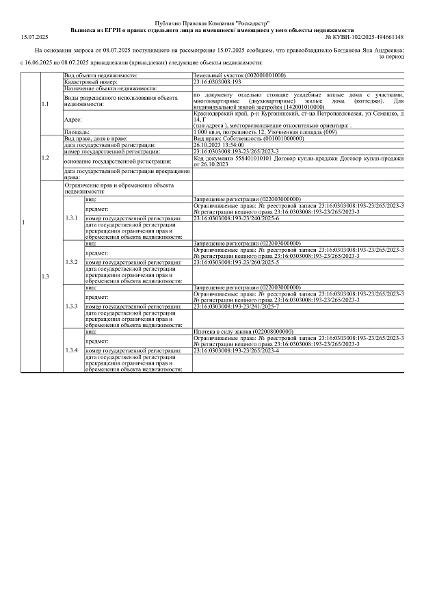 Д-к: Богданова Я.А. Земельный участок (для индивидуальной жилой застройки), площадь 1000 кв.м., кадастровый номер 23:16:0303008:193. Адрес: Краснодарский край, Курганинский район, ст. Петропавловская, ул. Семашко, д. 14 Г. Начальная цена 126 225 руб., задаток 127 руб., шаг аукциона 1 263 руб., ув. 1612