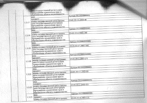 Д-к: Михайлова О.А. 123900/1778337 доля общей долевой собственности земельного участка (земли сельскохозяйственного назначения), площадь 1778337 кв.м., кадастровый номер 23:34:0301000:699. Граница земельного участка не установлена в соответствии с требованиями земельного законодательства. Адрес: Краснодарский край, Успенский район, с/о Николаевский, в границах АООТ АПО «Успенское». Начальная цена 286 102,35 руб., задаток 42 916 руб., шаг аукциона 2 862 руб., ув. 1517