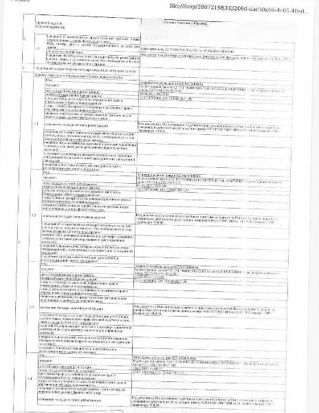 Земельный участок, площадь 817 кв.м., кадастровый номер:72:17:1706006:143, г. Тюмень,СНТ "Хрустальный", ул. 10-я, участок № 42, рег.№ 72-010537-ГМУ;