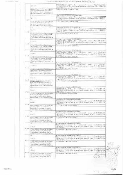 Нежилое помещение, площадь 15,1 кв. м. кадастровый номер: 72:17:1304001:354, Тюменский р-н., д.Дударева, проезд Академический, д. 9, машиноместо 28, (подвал), рег.№ 72-011159