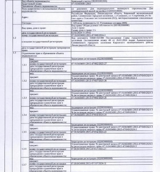 1/5 доля земельный участок общ.пл. 1 129 кв.м. кадастровый № 47:16:0434001:2915 расположенный по адресу: ЛО, Кировский район, г.п. Синявино, ул. Спортивная, уч. 8а