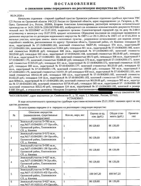 Земельный участок, категория земель: земли населенных пунктов, виды разрешенного использования: для ведения личного подсобного хозяйства, площадь 780 +/- 9 кв.м., кадастровый номер 57:10:1620101:432, местоположение установлено относительно ориентира, расположенного в границах участка. Почтовый адрес ориентира: Орловская обл, р-н Орловский, с/п Платоновское, д Конёвка. Взыскатель, в пользу которого обращено взыскание - ПАО «Мособлбанк». Должник: Макаров В.К.